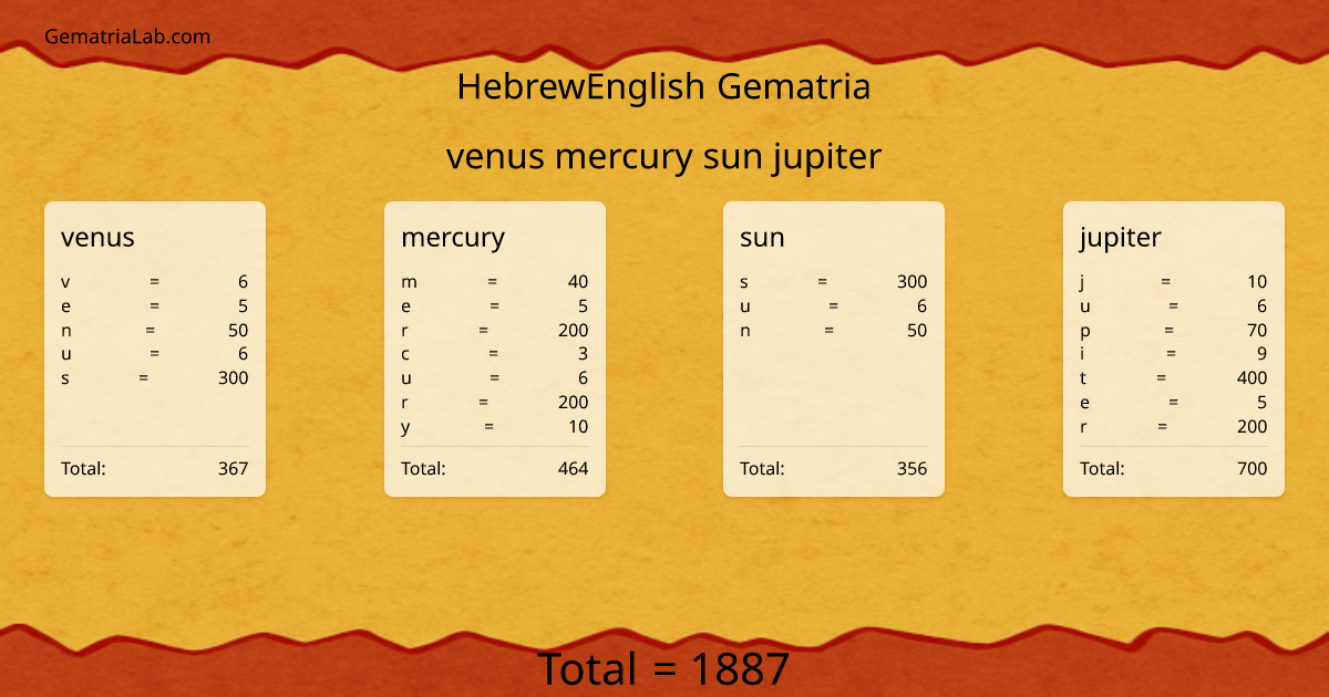 venus mercury sun jupiter in hebrewEnglish Gematria